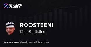 Roosteeni - Nettikasinoiden striimaaja Roosteeni - Nettikasinoiden striimaaja